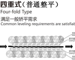校平機(jī)多少錢一臺？買一臺價(jià)格多少？</a>